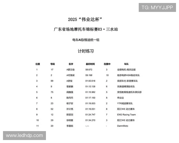 2025赛季MotoGP赛程揭晓 新增城市赛道和多个技术革新引关注 2025赛季MotoGP赛程揭晓 新增城市赛道和多个技术革新引关注